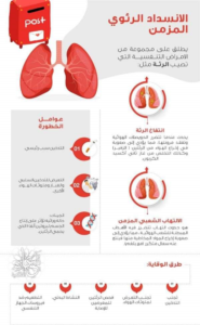 Read more about the article الانسداد الرئوي المزمن